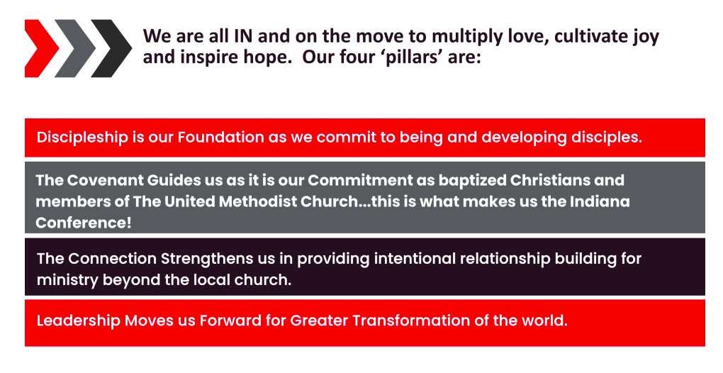 Bishop Malone Strategic Plan